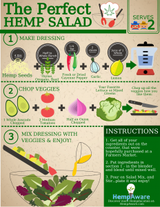 Hemp Salad Recipe
