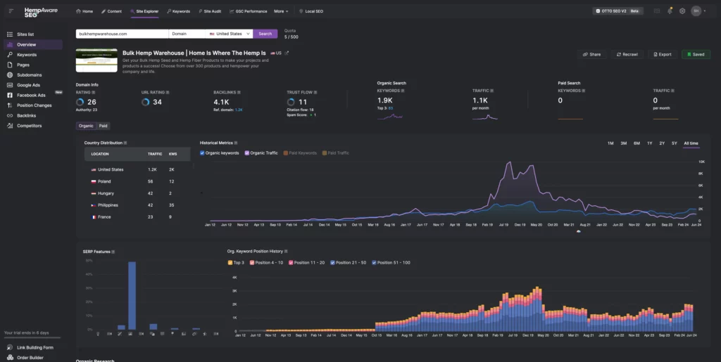 Hemp SEO Website Analysis