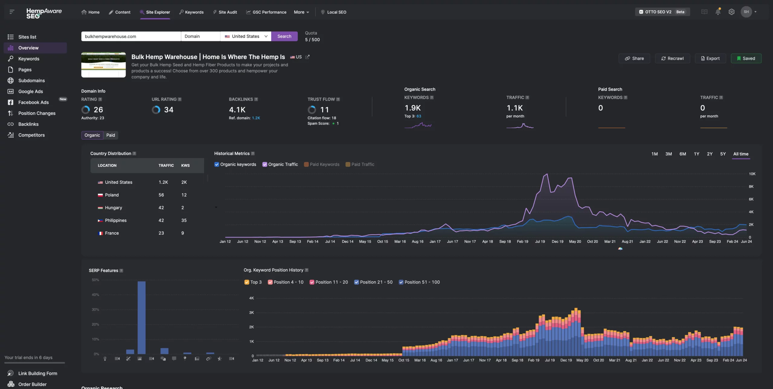 Hemp SEO Website Analysis